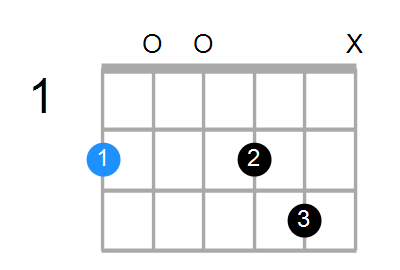 F#mb6 Chord
